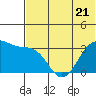 Tide chart for Skan Bay, Alaska on 2023/06/21