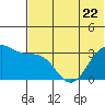 Tide chart for Skan Bay, Unalaska Island, Alaska on 2023/06/22