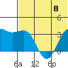 Tide chart for Skan Bay, Alaska on 2023/06/8