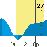 Tide chart for Skan Bay, Unalaska Island, Alaska on 2023/08/27