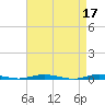 Tide chart for Sloop Creek, Barnegat Bay, New Jersey on 2023/04/17