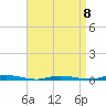 Tide chart for Sloop Creek, Barnegat Bay, New Jersey on 2023/04/8