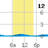 Tide chart for Sloop Creek, Barnegat Bay, New Jersey on 2023/11/12