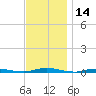 Tide chart for Sloop Creek, Barnegat Bay, New Jersey on 2023/11/14