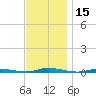 Tide chart for Sloop Creek, Barnegat Bay, New Jersey on 2023/11/15