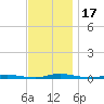 Tide chart for Sloop Creek, Barnegat Bay, New Jersey on 2023/11/17