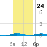 Tide chart for Sloop Creek, Barnegat Bay, New Jersey on 2023/11/24