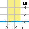 Tide chart for Sloop Creek, Barnegat Bay, New Jersey on 2023/11/30