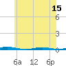 Tide chart for Sloop Creek, New Jersey on 2025/06/15