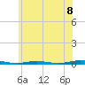 Tide chart for Sloop Creek, New Jersey on 2025/06/8