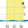 Tide chart for Sloop Creek, New Jersey on 2025/06/9