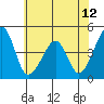 Tide chart for Sluice Creek, Route 47 bridge, Delaware Bay, Delaware on 2021/06/12