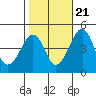 Tide chart for Sluice Creek, Route 47 bridge, Delaware Bay, Delaware on 2022/10/21