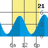 Tide chart for Sluice Creek, Route 47 bridge, Delaware Bay, Delaware on 2024/04/21