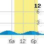 Tide chart for Flagler Beach, Florida on 2023/03/12