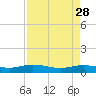Tide chart for Flagler Beach, Florida on 2023/04/28