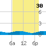Tide chart for Flagler Beach, Florida on 2023/04/30