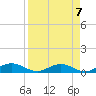 Tide chart for Flagler Beach, Florida on 2023/04/7