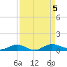 Tide chart for Flagler Beach, Florida on 2023/09/5