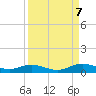 Tide chart for Flagler Beach, Florida on 2023/09/7