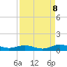 Tide chart for Flagler Beach, Florida on 2023/09/8