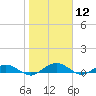 Tide chart for Flagler Beach, Florida on 2024/01/12