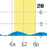Tide chart for Flagler Beach, Florida on 2024/01/20