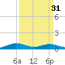 Tide chart for Flagler Beach, Florida on 2024/03/31