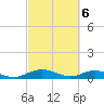 Tide chart for Flagler Beach, Florida on 2024/03/6