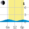 Tide chart for Flagler Beach, Florida on 2024/04/1