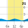 Tide chart for Flagler Beach, Florida on 2024/04/21