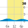 Tide chart for Flagler Beach, Florida on 2024/04/30