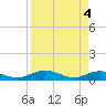 Tide chart for Flagler Beach, Florida on 2024/04/4