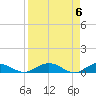 Tide chart for Flagler Beach, Florida on 2024/04/6