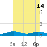 Tide chart for Flagler Beach, Florida on 2024/05/14