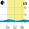 Tide chart for Flagler Beach, Florida on 2024/05/15