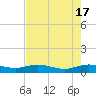 Tide chart for Flagler Beach, Florida on 2024/05/17