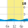 Tide chart for Flagler Beach, Florida on 2024/05/18