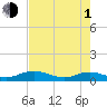 Tide chart for Flagler Beach, Florida on 2024/05/1