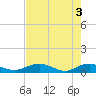 Tide chart for Flagler Beach, Florida on 2024/05/3