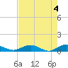 Tide chart for Flagler Beach, Florida on 2024/05/4