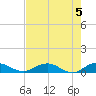 Tide chart for Flagler Beach, Florida on 2024/05/5