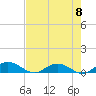 Tide chart for Flagler Beach, Florida on 2024/05/8