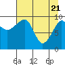 Tide chart for Prince William Sound, Smith Island, Alaska on 2021/04/21