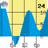 Tide chart for Prince William Sound, Smith Island, Alaska on 2021/06/24