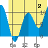 Tide chart for Prince William Sound, Smith Island, Alaska on 2023/07/2