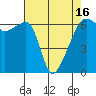 Tide chart for Strait of Juan de Fuca, Smith Island, Washington on 2021/04/16