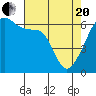 Tide chart for Strait of Juan de Fuca, Smith Island, Washington on 2021/04/20