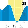 Tide chart for Strait of Juan de Fuca, Smith Island, Washington on 2022/03/23