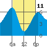 Tide chart for Smith Island, Washington on 2023/03/11
